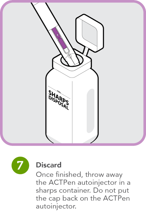 How To Inject Actemra Actpen Autoinjector Tocilizumab