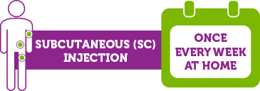 Person and injection locations